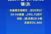 凤凰新媒体盘中异动 快速下挫8.53%