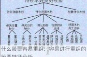 什么股票容易重组：容易进行重组的股票特征分析