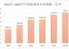 物流快递：2024H1快递业务量累计完成801.6亿件，同比增长23.1%