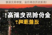 衰退交易修复，金价再创历史新高!