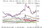 菜籽油价格上涨趋势：加拿大降雨减缓播种，国内成本上升