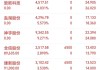 商业航天概念股持续上涨，新研股份、上海瀚讯涨近9%