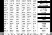 晨丰科技：股票交易异常波动，定增事项存不确定性