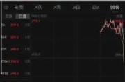 互联网电商概念盘初走强 赛微时代、跨境通涨超7%