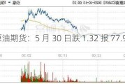 WTI 原油期货：5 月 30 日跌 1.32 报 77.91 美元/桶