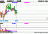 电子迎来多重催化！信息技术ETF(562560)冲高，鹏鼎控股涨超6%