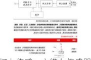 柯力传感：六维力传感器给华为送样 近期将完成验收