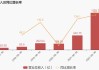 时代电气：预计上半年净利润同比增长30.56%