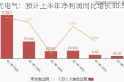 时代电气：预计上半年净利润同比增长30.56%