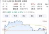 斗鱼盘中异动 股价大涨5.15%