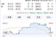 斗鱼盘中异动 股价大涨5.15%