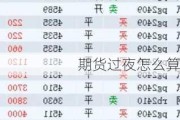 期货过夜怎么算