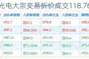 三安光电大宗交易折价成交118.76万股