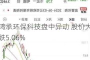 鸿承环保科技盘中异动 股价大跌5.06%