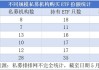 私募购买年内上市ETF已超13亿