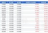 嘉实远见精选两年持有期混合：净值下跌1.20%，近6个月收益率-8.23%