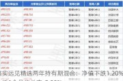 嘉实远见精选两年持有期混合：净值下跌1.20%，近6个月收益率-8.23%