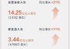 亿咖通科技盘中异动 股价大跌5.52%