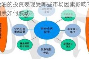 黄金油的投资表现受哪些市场因素影响？这些因素如何波动？