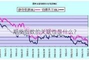 期货指数的关联性是什么？