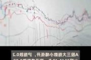 A股早评：沪指高开0.07% 黄金概念股大幅高开