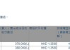 卡宾(02030.HK)获执行董事柯榕钦增持75万股