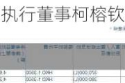 卡宾(02030.HK)获执行董事柯榕钦增持75万股