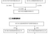 南宁百货:南宁百货大楼股份有限公司关于公司控股股东无偿划转公司股份暨控股股东拟发生变更的提示性公告