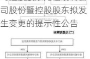 南宁百货:南宁百货大楼股份有限公司关于公司控股股东无偿划转公司股份暨控股股东拟发生变更的提示性公告