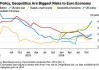 Pimco和富达认为欧元区经济前景疲软 欧洲央行降息幅度或超市场预期
