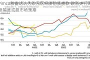 Pimco和富达认为欧元区经济前景疲软 欧洲央行降息幅度或超市场预期