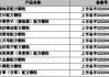 吉林敖东：控股子公司近日获得10个中药配方颗粒上市备案凭证