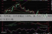 美、布两油：日内涨幅达 1.00%，报 75.93 美元/桶和 80.19 美元/桶