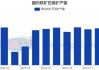 铁矿石供需格局偏松：2024年1-4月国内累库2800万吨