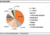 险企加速切入养老产业，“赛道”选择却各有不同