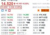 美股异动｜哔哩哔哩盘前涨3.65% 获瑞银上调评级至“买入”并上调每股盈测