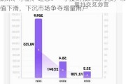 蔚来、小鹏、理想：一季度财报均现亏损，市值下滑，下沉市场争夺增量用户