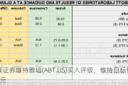 美银证券维持雅培(ABT.US)买入评级，维持目标价133美元