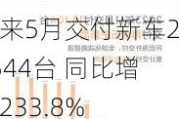 蔚来5月交付新车20544台 同比增长233.8%