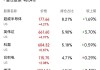 美光科技期权聚焦：6月18日成交44.81万张，未平仓合约140.04万张