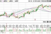 鼎际得大宗交易成交6.16万股 成交额200.02万元