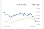 石头科技：早盘大跌超 9% 原因成谜