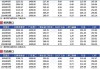 7月21日：玉米价格最新行情