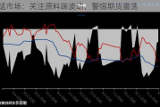硅锰市场：关注原料端波动，警惕期货震荡
