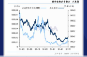 邦达亚洲:多重利好因素支撑 英镑小幅收涨