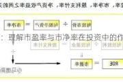 股市入门：理解市盈率与市净率在投资中的作用"**