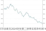 阿尔法泰克2024财年第二财季实现净利润-40.68百万美元，同比增加20.83%