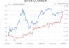 博时基金市场点评5月20日：金交所黄金现货AU99.99当日涨幅超2%