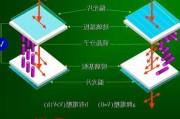 玻璃基板：目前国内的 ABF 基板处于验证阶段 玻璃基板进度慢于国外