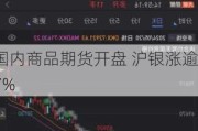 国内商品期货开盘 沪银涨逾7%